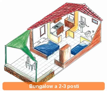 bungalow standard